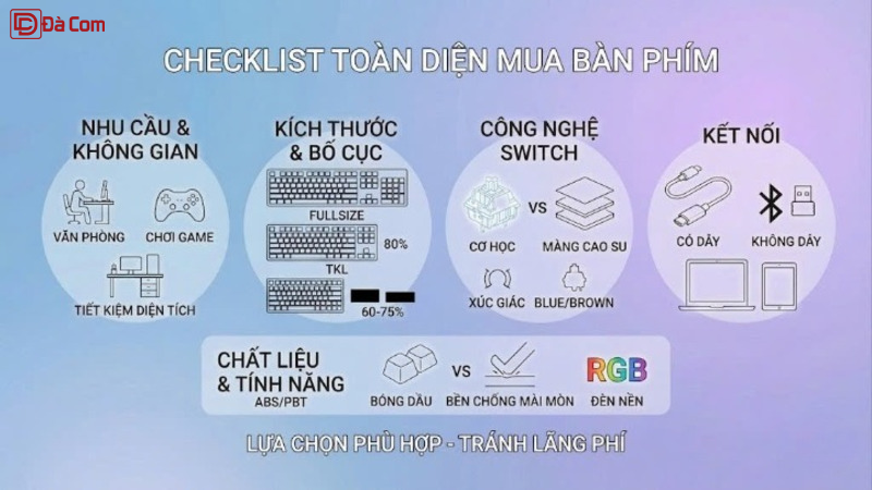 Checklist Trước Khi Đặt Mua Bàn Phím-2