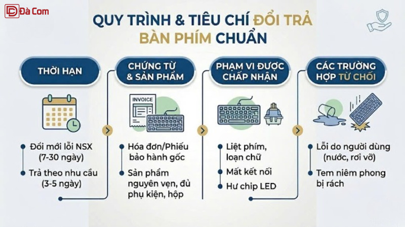 Chính Sách Đổi Trả Khi Mua Bàn Phím Cần Quan Tâm Gì_-2