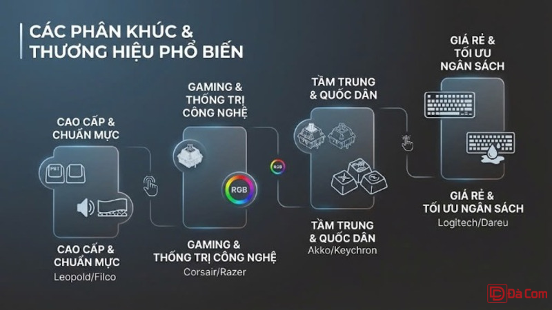 Review Các Hãng Bàn Phím Phổ Biến Hiện Nay-2