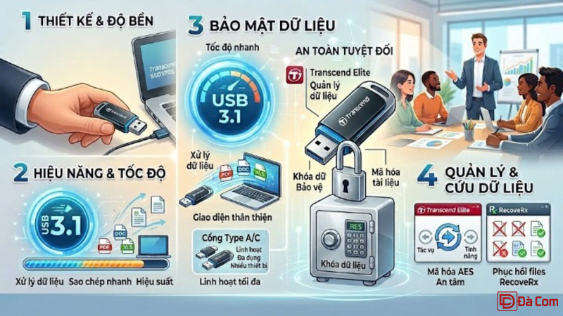 Review Usb Transcend Cho Dân Văn Phòng-2