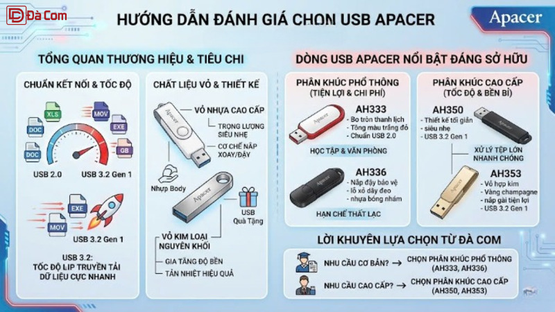 Usb Apacer Nào đáng Mua Nhất Hiện Nay_-2